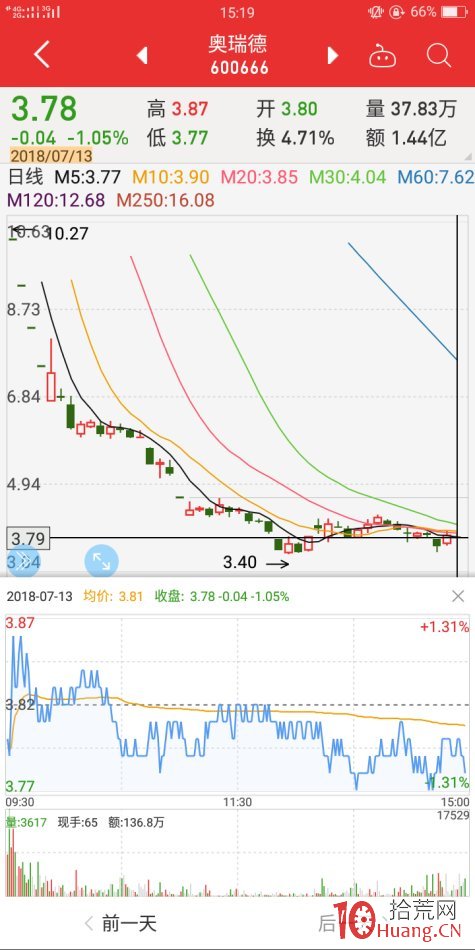 地天板失敗案例2（圖解）,拾荒網