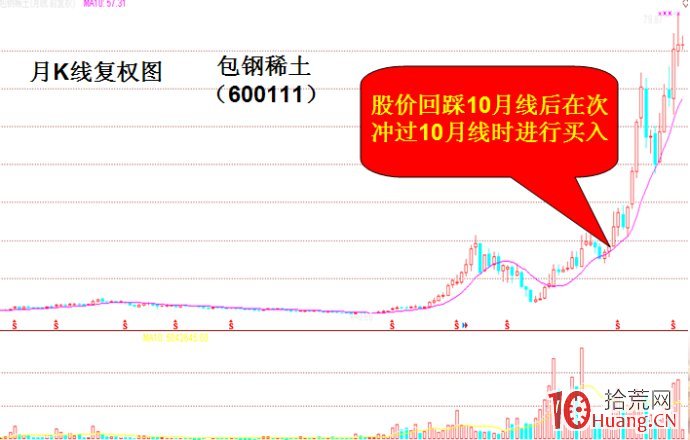 手把手教你如何緊跟熱點板塊踏準市場節奏（圖解）,拾荒網
