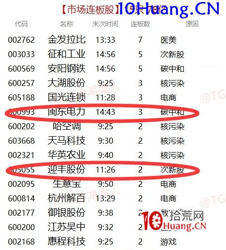 主流題材周期理論深度解讀(圖解) 主流題材周期理論深度解讀(圖解),拾荒網