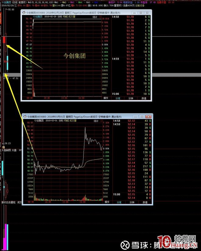 系統講解股票打板的十種陷阱:漲停打板當日炸板或次日大幅低開吃大面(圖解) 系統講解股票打板的十種陷阱:漲停打板當日炸板或次日大幅低開吃大面(圖解),拾荒網