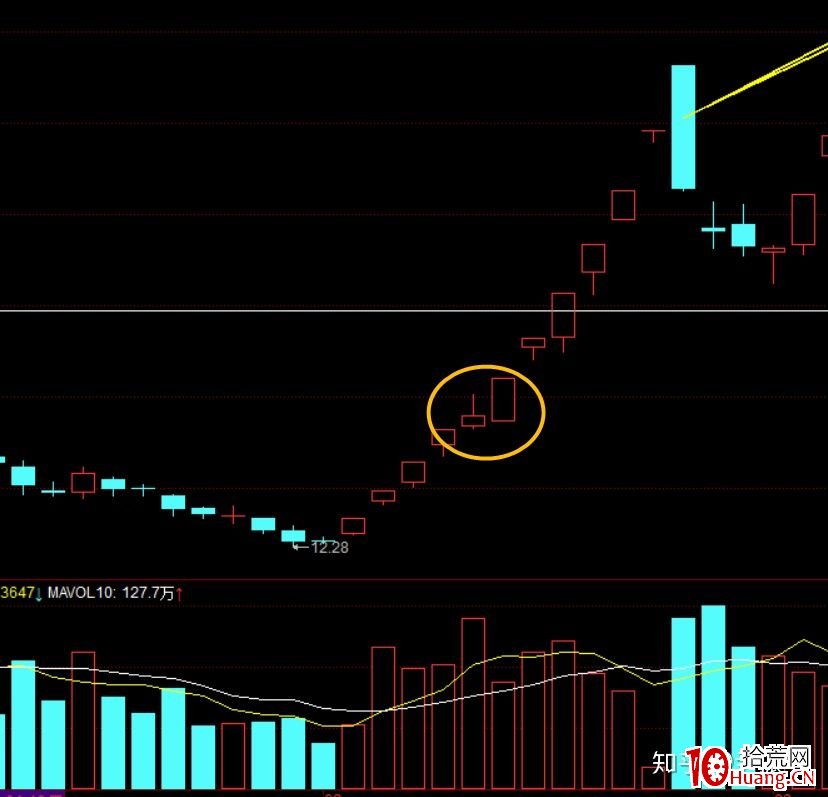 超短線周期理論實戰基礎入門 深度教程(圖騰) 超短線周期理論實戰基礎入門 深度教程(圖騰),拾荒網