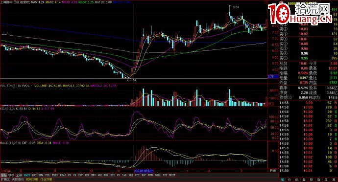 一字板回調戰法與連續漲停板回調戰法(圖解) 一字板回調戰法與連續漲停板回調戰法(圖解),拾荒網