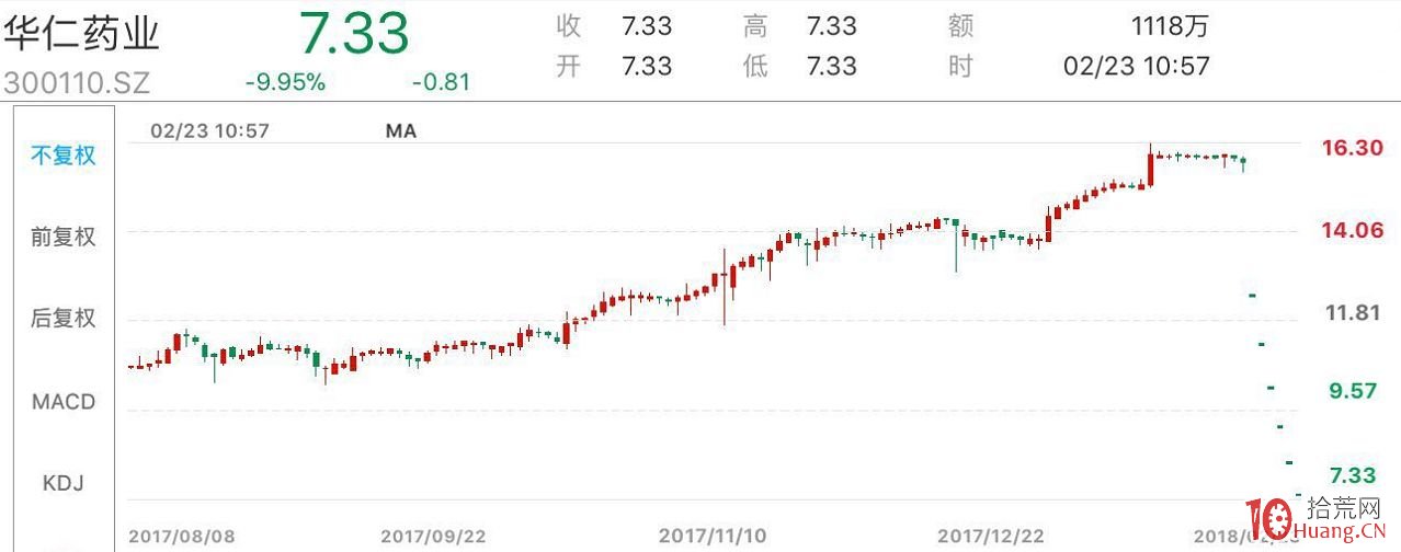 圖解如何在莊股閃崩前逃命 圖解如何在莊股閃崩前逃命,拾荒網