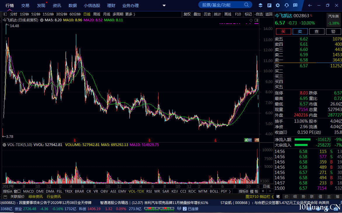 再看溫州幫如何做盤（圖解）,拾荒網