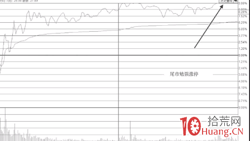 弱勢尾盤板的買賣技巧（圖解）,拾荒網