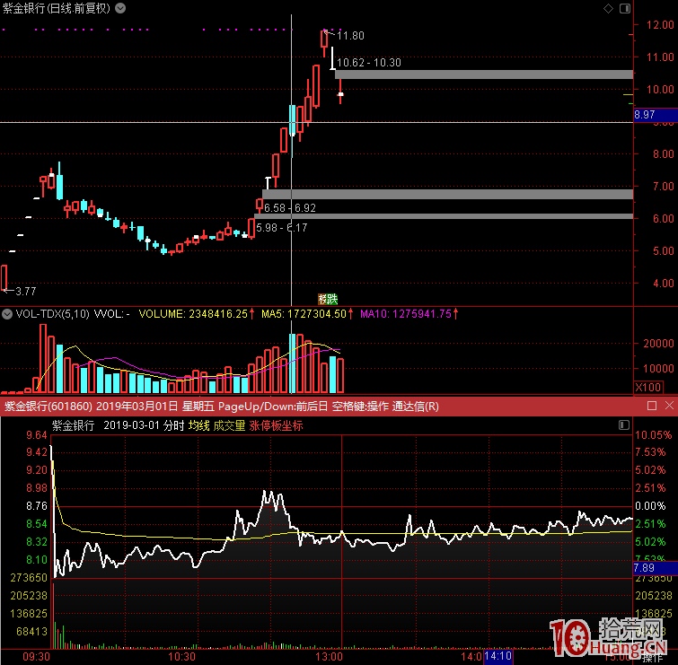 漲停股打板深度教程之集合競價篇:競價打板的情緒變化和盤口語言(圖解) 漲停股打板深度教程之集合競價篇:競價打板的情緒變化和盤口語言(圖解),拾荒網