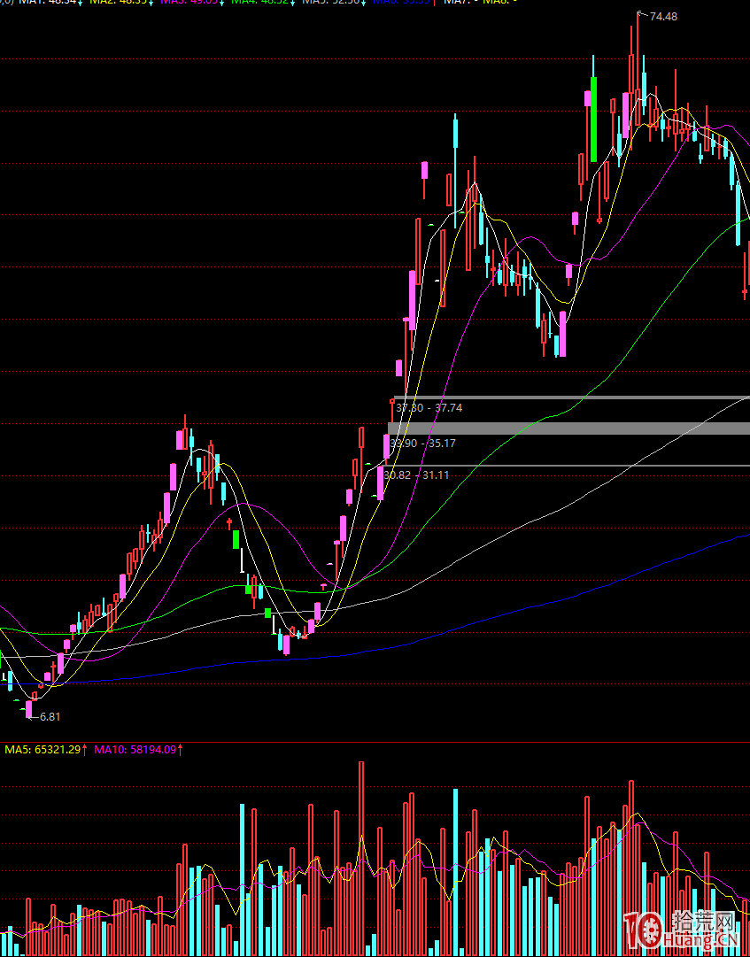 漲停板學深度教程 2：什麼是市場合力？市場合力板與資金人氣情緒,拾荒網