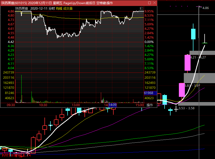 高勝率低吸的市場大環境條件 高勝率低吸的市場大環境條件,拾荒網