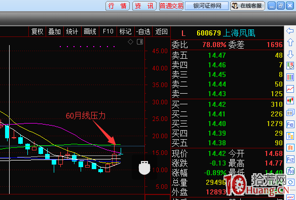 弱勢環境中，頂級資金博弈系列之一：冰點穿越，三板買入法（圖解）,拾荒網