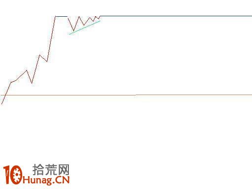 龍頭股套路全攻略 龍頭股套路全攻略,拾荒網