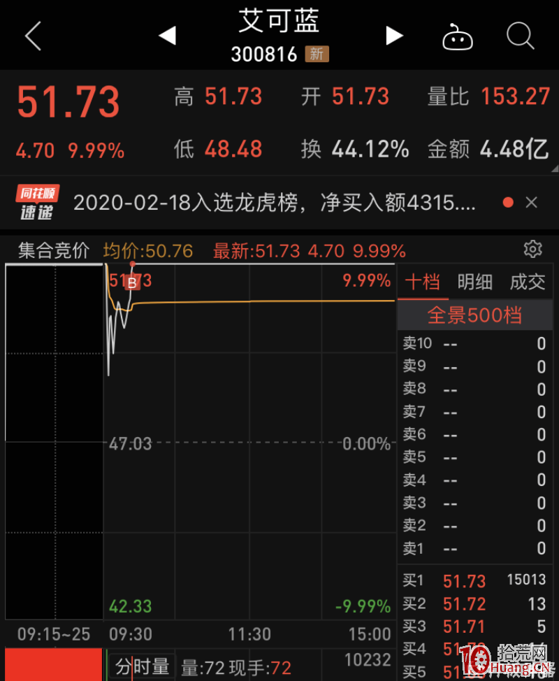 如何把握漲停板打板下單時機？（圖解）,拾荒網