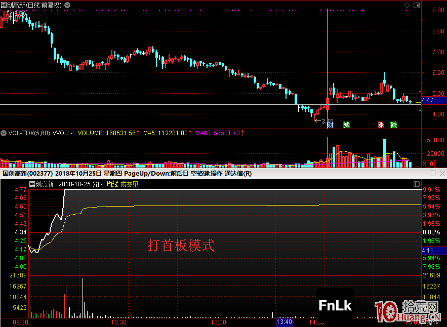 關於打首板的次日溢價與打板介入方式，如掃板或排板、一封或二封（圖解）,拾荒網