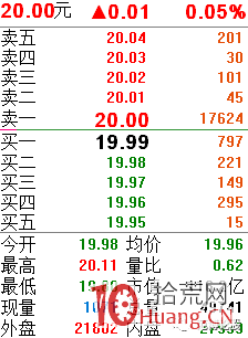 神秘的盤口壓單案例圖解 神秘的盤口壓單案例圖解,拾荒網