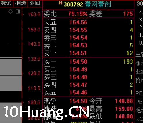 盤口語言第二招:攔截式掛單(圖解) 盤口語言第二招:攔截式掛單(圖解),拾荒網