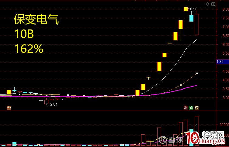 龍頭妖股關鍵之提升審美能力（圖解）,拾荒網