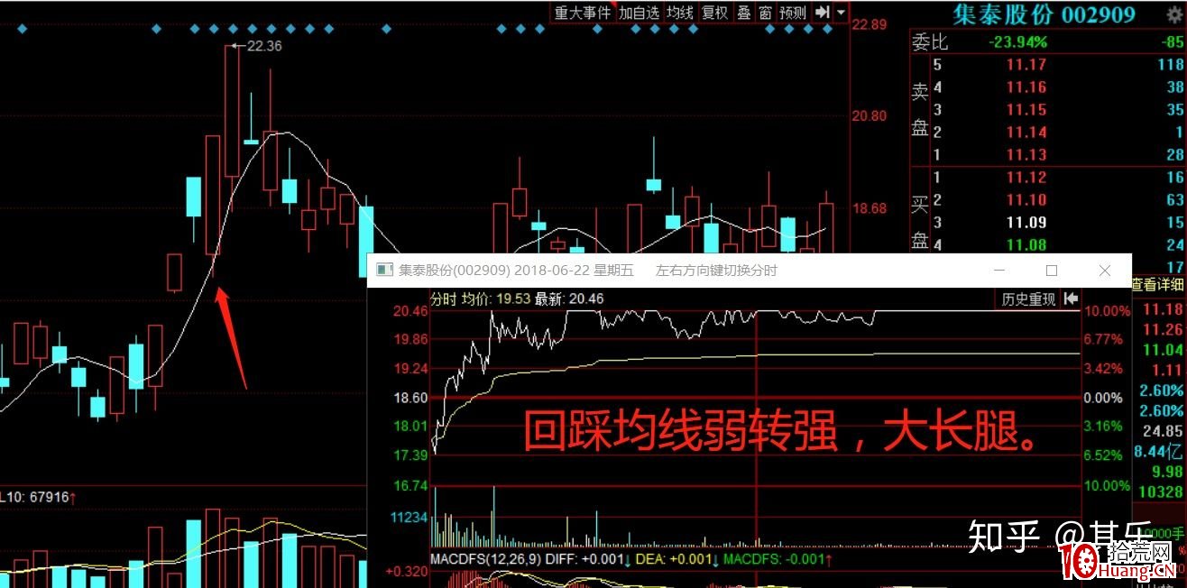 尾盤炸板模式的低吸技巧（圖解）,拾荒網