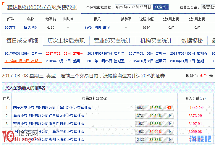 遊資席位漲停板打板手法圖解：五板一字回封,拾荒網