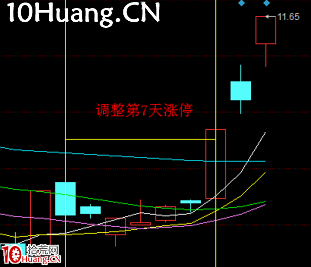 教大傢一招抓妖股的方法!妖股的時間規律!——7日戰法(圖解) 教大傢一招抓妖股的方法!妖股的時間規律!——7日戰法(圖解),拾荒網
