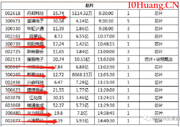 漲停板高勝率打板的系統方法深度教程12:(二)市場情緒周期-退潮期打板策略(圖解) 漲停板高勝率打板的系統方法深度教程12:(二)市場情緒周期-退潮期打板策略(圖解),拾荒網