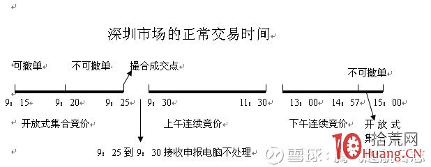 競價打板進階高級教程：史上最全的股票競價圖異動分類與漲停板預測看盤對策（圖解）,拾荒網
