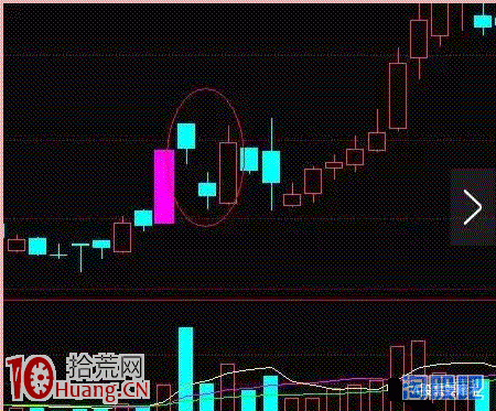 圖解股票拉漲停板之後雙陰洗盤戰法,拾荒網