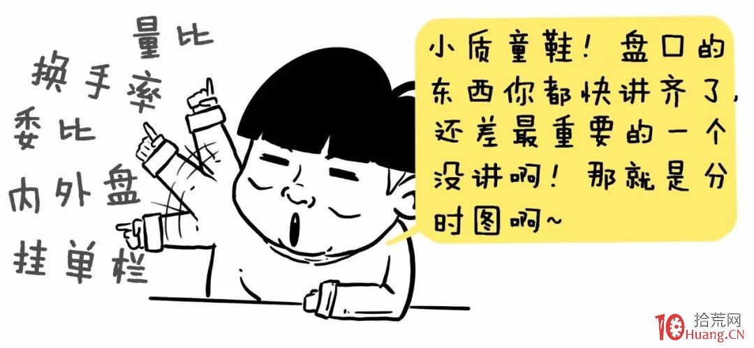 分時圖怎麼看?怎麼預測後市漲跌?(漫畫圖解) 分時圖怎麼看?怎麼預測後市漲跌?(漫畫圖解),拾荒網