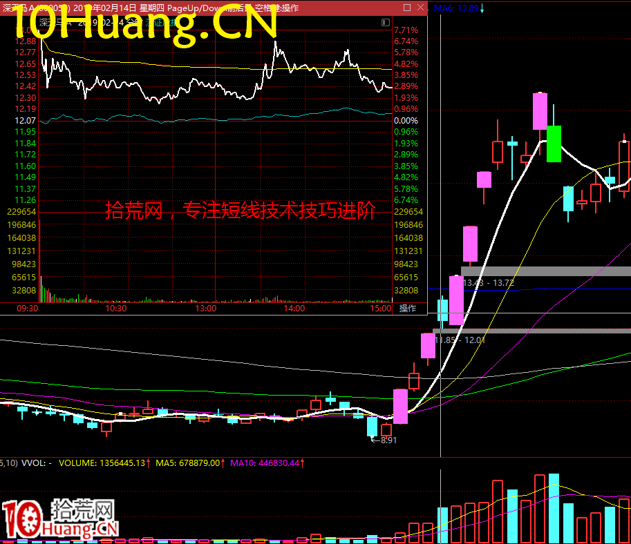周期翻倍系統深度教程9:穩定盈利之中軍接力——中軍戰法(圖解) 周期翻倍系統深度教程9:穩定盈利之中軍接力——中軍戰法(圖解),拾荒網