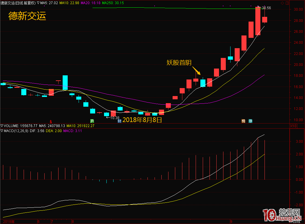 響徹江湖的三板成妖戰法案例圖解,拾荒網