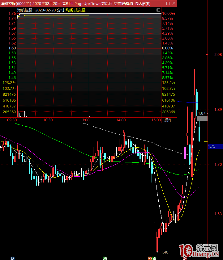 散戶小體量資金的龍頭打板就該這樣操作(圖解) 散戶小體量資金的龍頭打板就該這樣操作(圖解),拾荒網