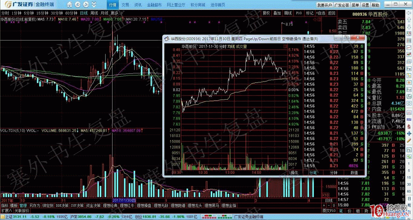 股票出貨分時走勢圖揭秘,拾荒網