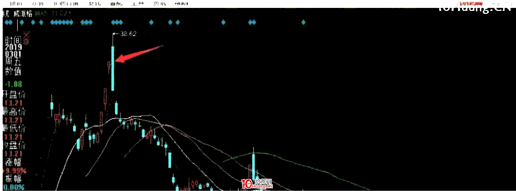 亂世浮生：灌腸陰技術，漲停板次日收陰線的低吸技巧（圖解）,拾荒網