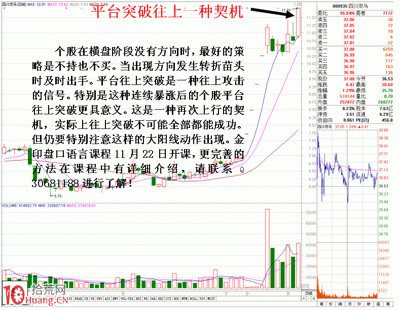 圖解教你如何捕捉妖股漲停板第二波行情,拾荒網