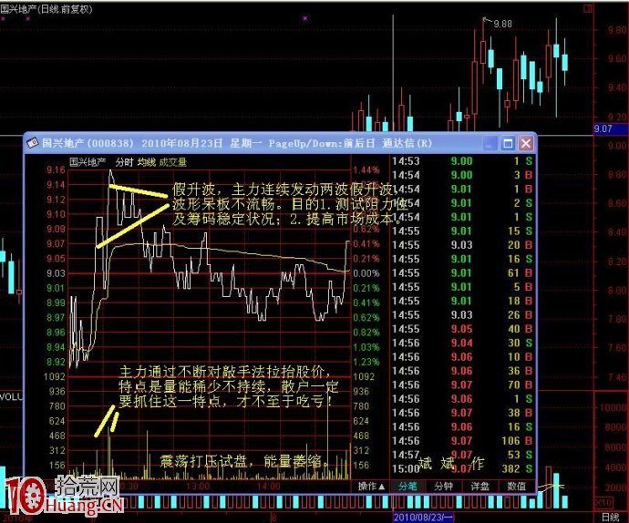 圖解分時假升波形看盤全攻略 圖解分時假升波形看盤全攻略,拾荒網