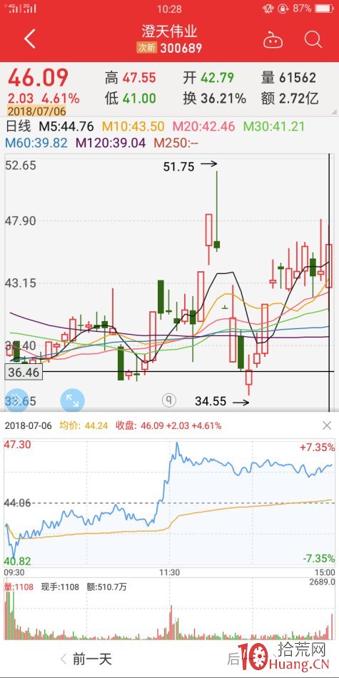 地天板失敗案例2（圖解）,拾荒網