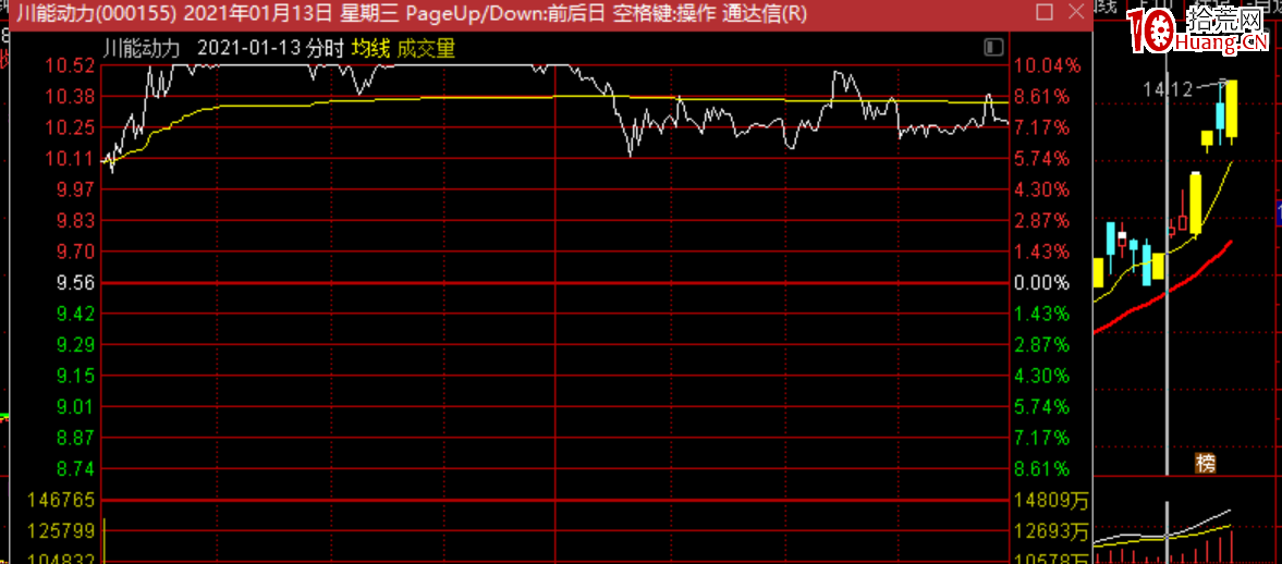 弱轉強！所謂事出反常必有妖有道理嗎？（圖解）,拾荒網