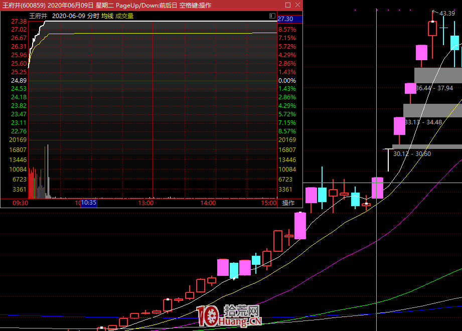 一周時間下的情緒周期戰法(圖解) 一周時間下的情緒周期戰法(圖解),拾荒網