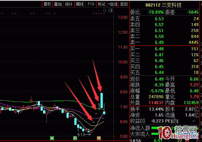 一字板卡位搶帽子（卡位板）模式是災難還是機會（圖解）,拾荒網