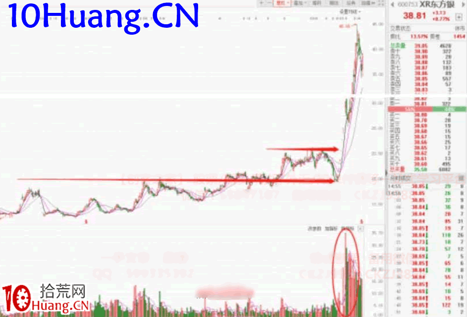 強勢股降龍十八掌技法8：抵羊觸藩——籌碼結構（圖解）,拾荒網