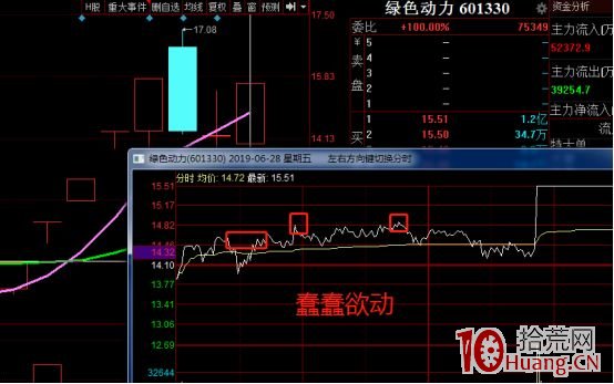 聊聊低吸前期人氣龍頭股的市場環境、板塊效應及技術細節(圖解) 聊聊低吸前期人氣龍頭股的市場環境、板塊效應及技術細節(圖解),拾荒網