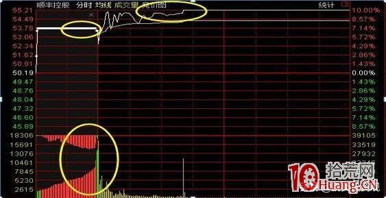 集合競價一字型走勢的買股技巧(圖解) 集合競價一字型走勢的買股技巧(圖解),拾荒網