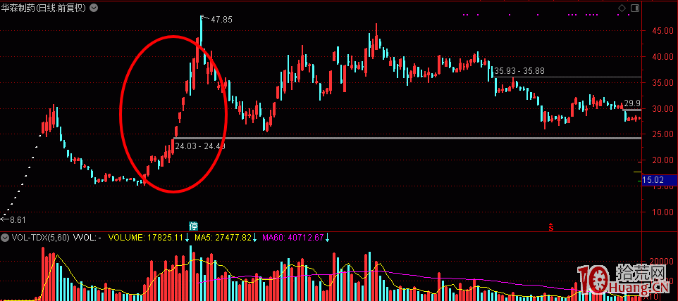 職業操盤(七)獨立牛股都是一路超預期超出來的 職業操盤(七)獨立牛股都是一路超預期超出來的,拾荒網