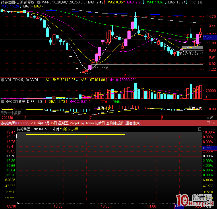 如何提高掃板的成功率?掃板與能否買到漲停板確定性的關系(圖解) 如何提高掃板的成功率?掃板與能否買到漲停板確定性的關系(圖解),拾荒網