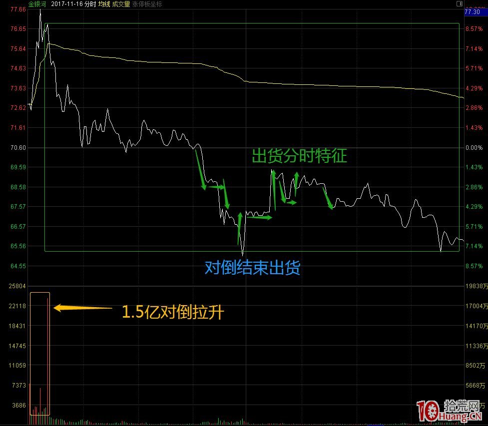 超短打板吃大面，龍虎榜盤口拆解案例（圖解）,拾荒網