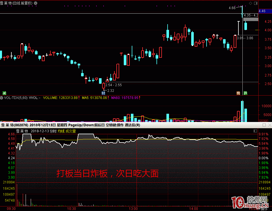 股票打板讓我虧損嚴重，我還要不要再繼續打板交易？,拾荒網