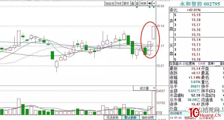 龍頭戰法之:如何理解龍頭信仰(圖解) 龍頭戰法之:如何理解龍頭信仰(圖解),拾荒網
