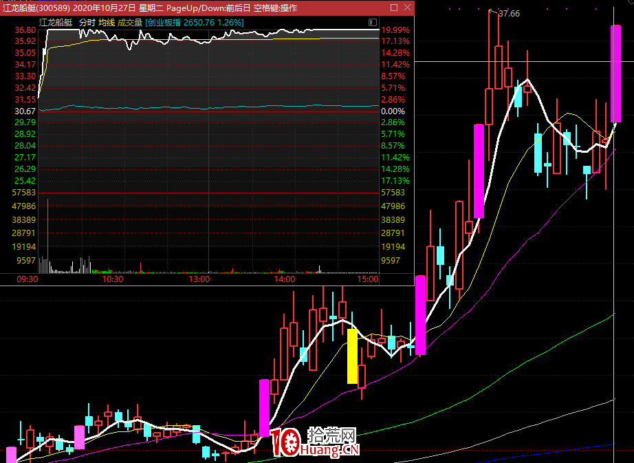 遊資是怎麼打板的？,拾荒網