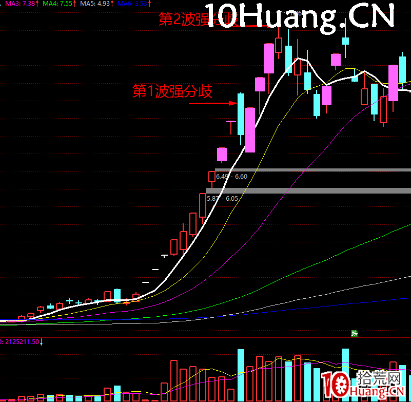空間板模式教程2:空間板的賣出技巧(圖解) 空間板模式教程2:空間板的賣出技巧(圖解),拾荒網