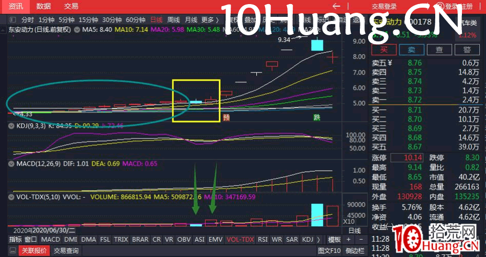 雙7戰法（圖解）,拾荒網