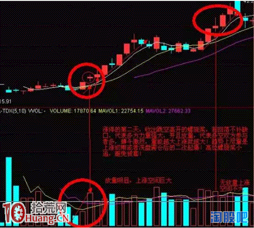 十字星擒漲停戰法圖解,拾荒網