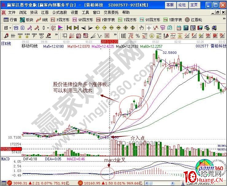 “三八戰術”解讀雷柏科技漲停板技巧(圖解) “三八戰術”解讀雷柏科技漲停板技巧(圖解),拾荒網